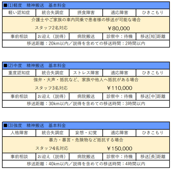 搬送用車両